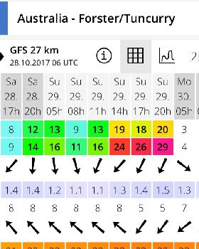 Windsurfing