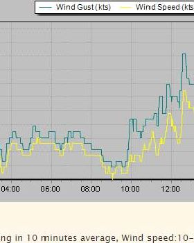 2017-11-11 Stokes Pt kts
