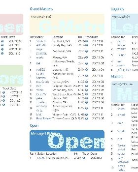 Hour of Power half way mark results