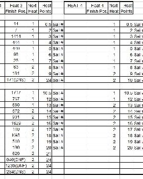 Round 1 results