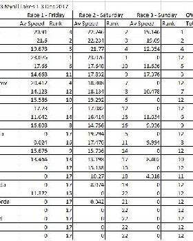 FreeraceResults