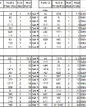 Round Results