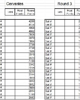 Series Points