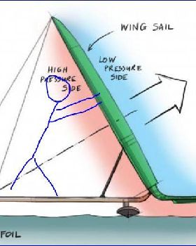 windpush