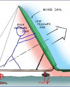 windpush hydro