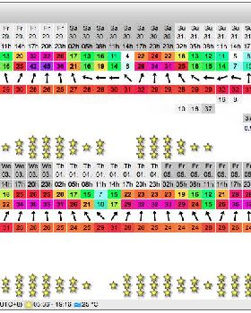 Boobays Forecasts