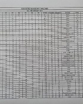 Cervantes 2018 results