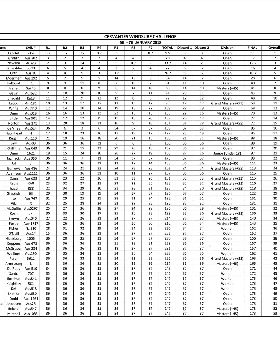 Windtech KA Cervantes Windsurf Challenge results