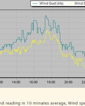 2018-01-06 Knots Raceboard+8.5 1600-1830