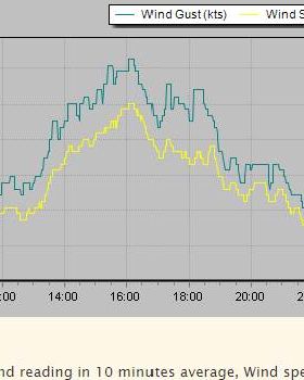 2018-01-06 Knots Raceboard+8.5 1600-1830