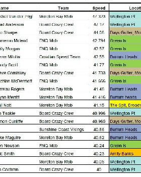 Fastest 2 sec in Qld