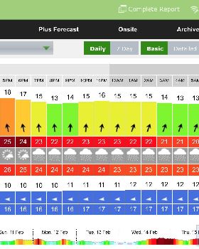 Flat Rock Forecast