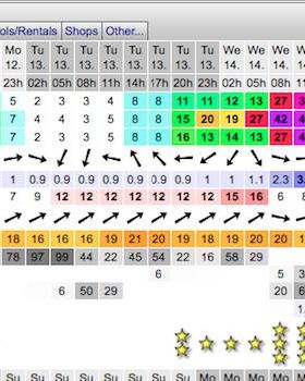 Windguru for wed SPt