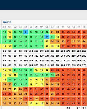 Predictwind 13-02-18 AM for wed