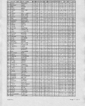 Sandy Point High Wind Carnival Results 1994