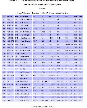 NSW Series 2017-18 results at Round 7