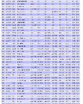 NSW Series 2017-18 results at Round 7