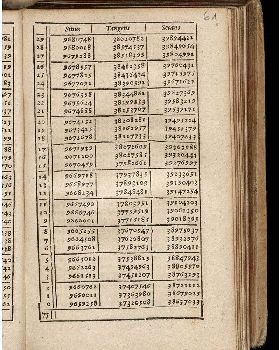 Bernegger Manuale 137