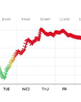 Fishranger forecast (BoM)