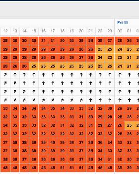 Predictwind LG 08-05-18 PM for Thursday-Friday