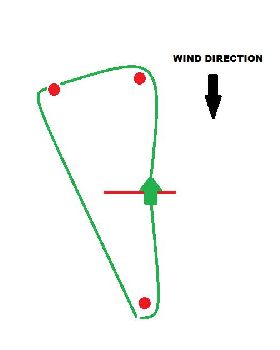 Foil course