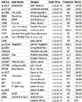 Peter Loft results