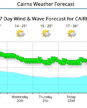 windy cairns