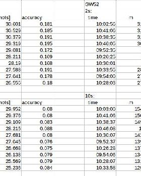 2s and 10s comparison GW52 and DIY logger