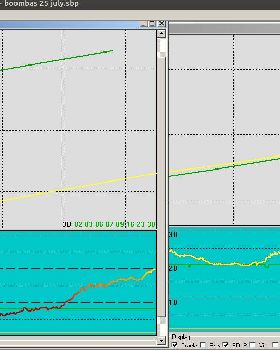 alpha divergence differences