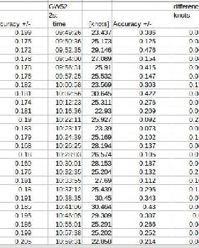 2s analysis