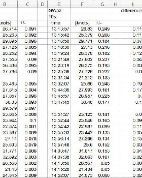 10s comparison GW52 and logger