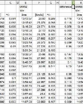logger, GW52, Gw60 10s comparissons