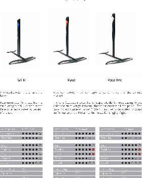 2019 Foil Race