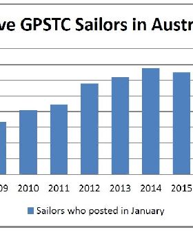 Active GPSTC Sailors in Aus