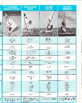 Sailboard Regatta-page-001