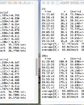 GPS-session comparison