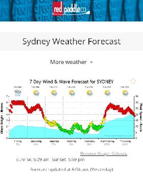 Current weather forecast