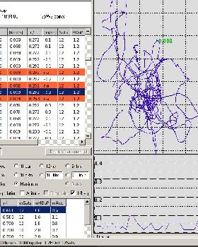 missing acceleration points