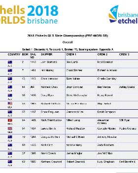etchells