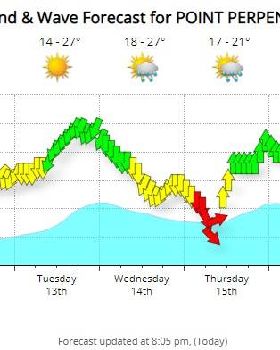 Nov 2018 forecast
