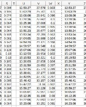 2s analysis of gybe entry