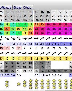 Windguru fro friday Sandt Pt