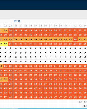 Predictwind for Friday
