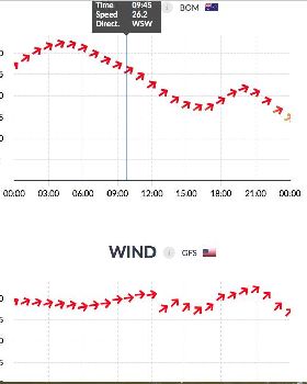 Bom Hi Res, Vs GFS
