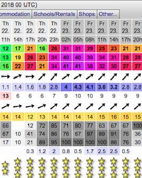 Windguru forecast