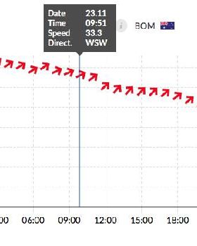 BoM High res model Thursday Morning for Friday