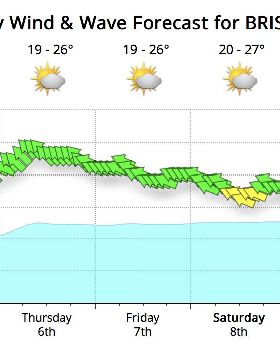brisweather