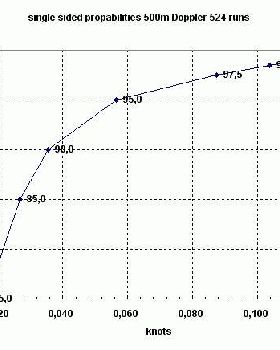 Navi GT-11 error statistics