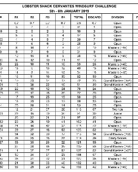 Cervantes Windsurf Challenge 2019 - Overall 001Final