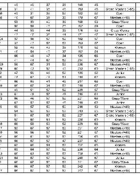 Cervantes Windsurf Challenge 2019 - Overall 002Final